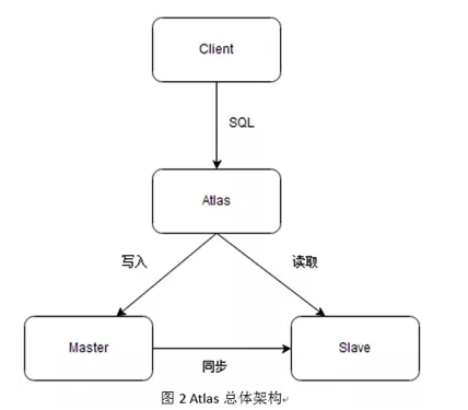 1617272432259674.png mysql中间件介绍
