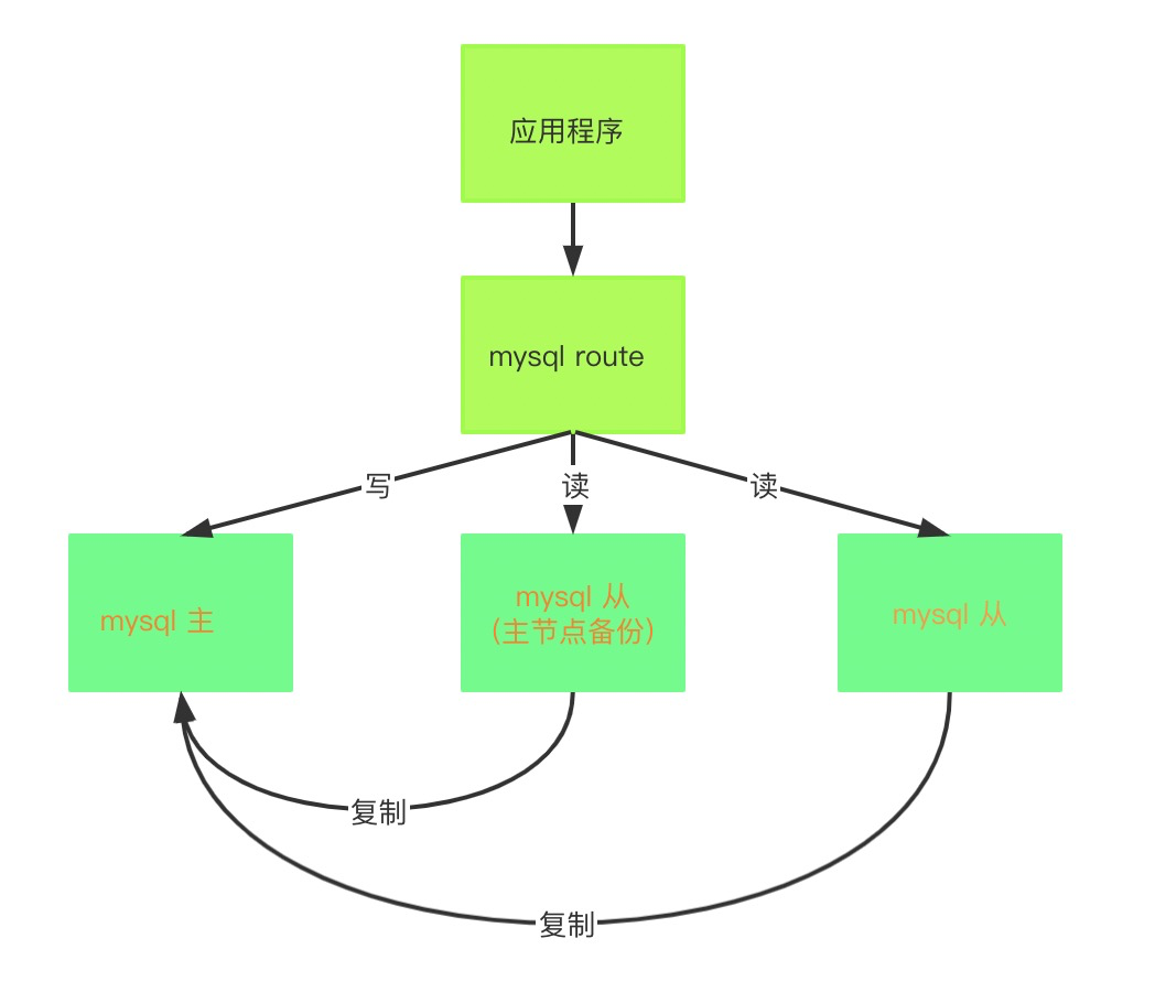 1617272547541183.png mysql中间件介绍