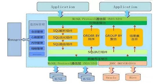 1617272742480802.jpeg mysql中间件介绍