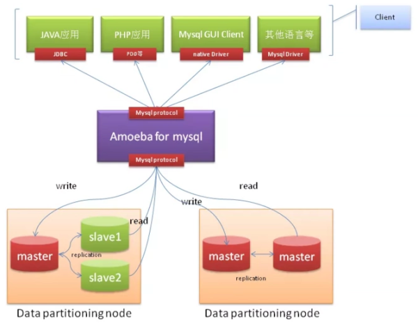 1617272836894979.png mysql中间件介绍